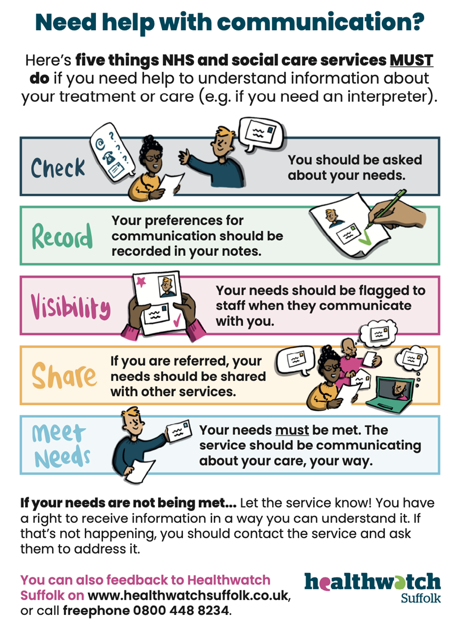 communication support poster
