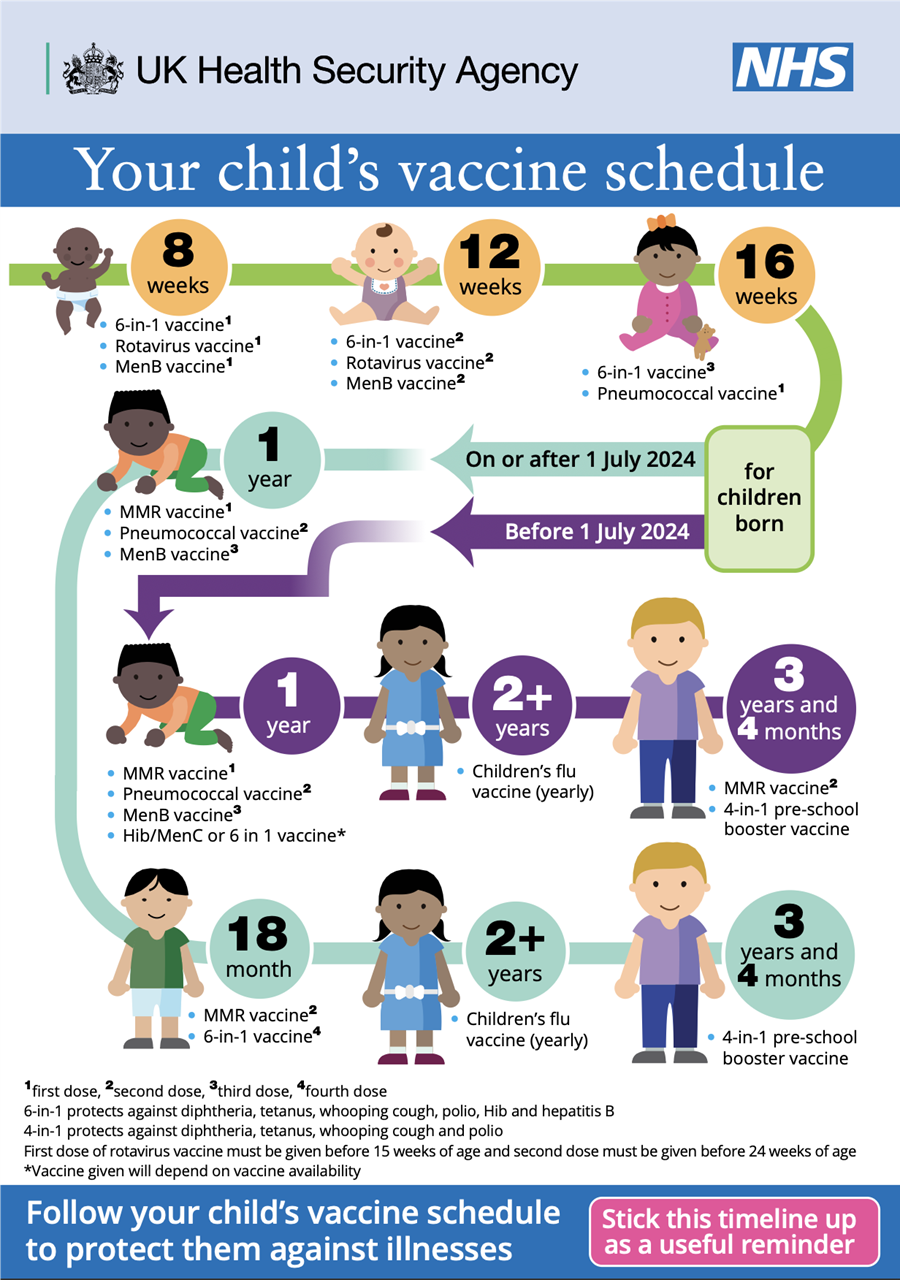 Child vaccine schedule